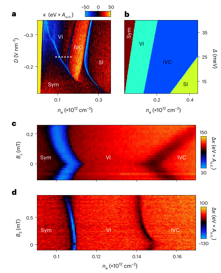 研究前沿：菱方石墨烯-谷电子学 | Nature Physics