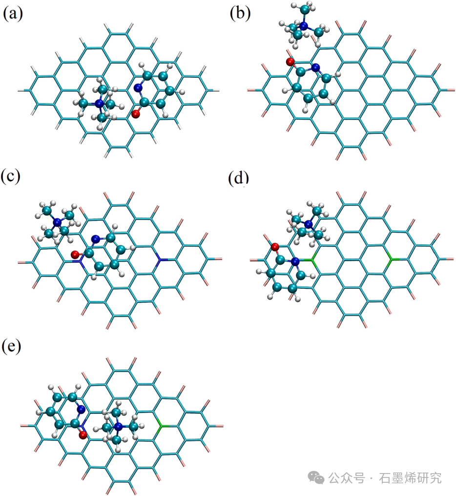 中国石油大学和山东农业工程学院--以氟化石墨烯为载体增强羟基吡啶基离子液体对CO2的吸附能力:密度泛函理论研究