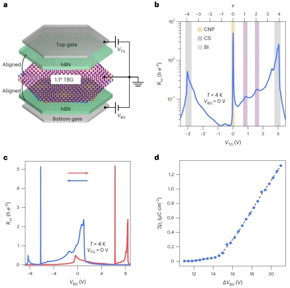 Nature Nanotechnology | 南大梁世军、缪峰团队首次实现基于拓扑边界态的类脑计算