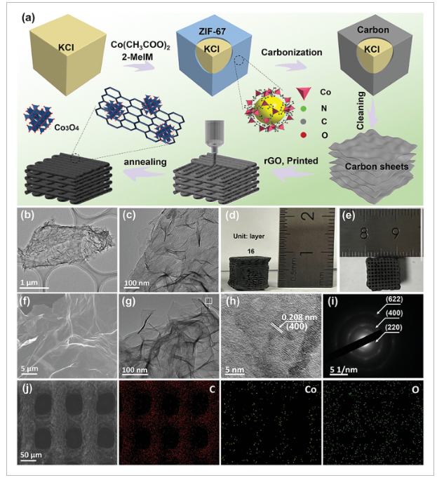 郑州大学《Adv Sci》：3D打印亲钠Co3O4@C/rGO纳米片，用于超长周期金属钠电池