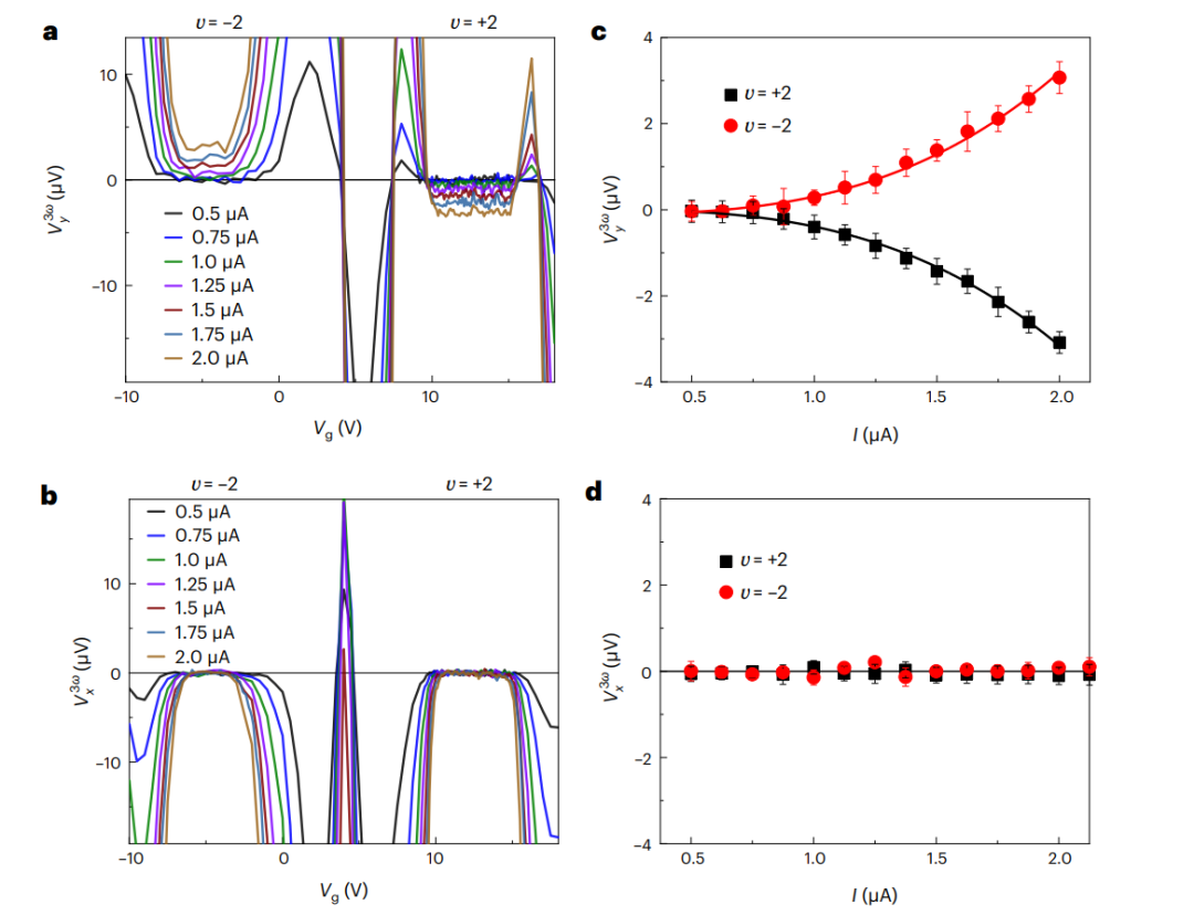 研究前沿：复旦大学 单层石墨烯-量子霍尔态 | Nature Nanotechnology