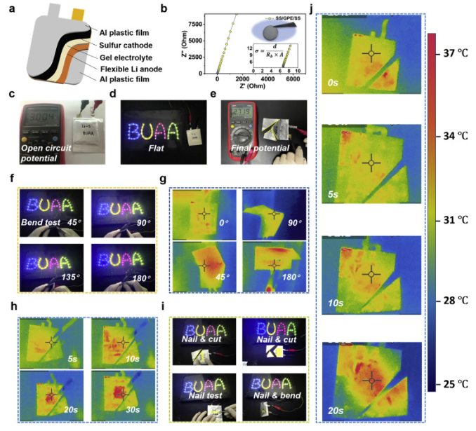 北航：自组装的3D CoSe基硫主体可实现高效、持久的多硫化物电催化转化，用于柔性锂硫电池