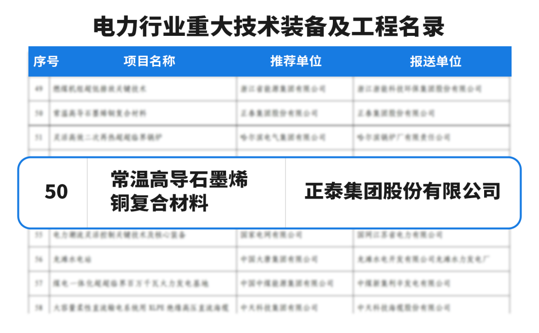 大国重器，引领革新 | 正泰入选电力行业重大技术装备及工程名录