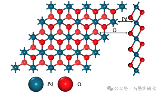 浙江大学--Stone–Wales缺陷石墨烯在氧还原反应中的特殊活性-1T-PdO2的结构稳定性及其与石墨烯异质结界面性质的研究