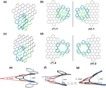 九章算Angew解读【石墨烯】北师大龚汉元课题组：π-扩展十五苯并[9]螺烯中的孔缺陷效应