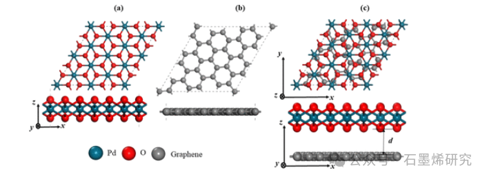 浙江大学--Stone–Wales缺陷石墨烯在氧还原反应中的特殊活性-1T-PdO2的结构稳定性及其与石墨烯异质结界面性质的研究