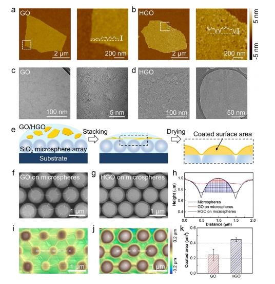 西湖大学/汉阳大学ACS Nano：多孔片增强氧化石墨烯膜的渗透能收集