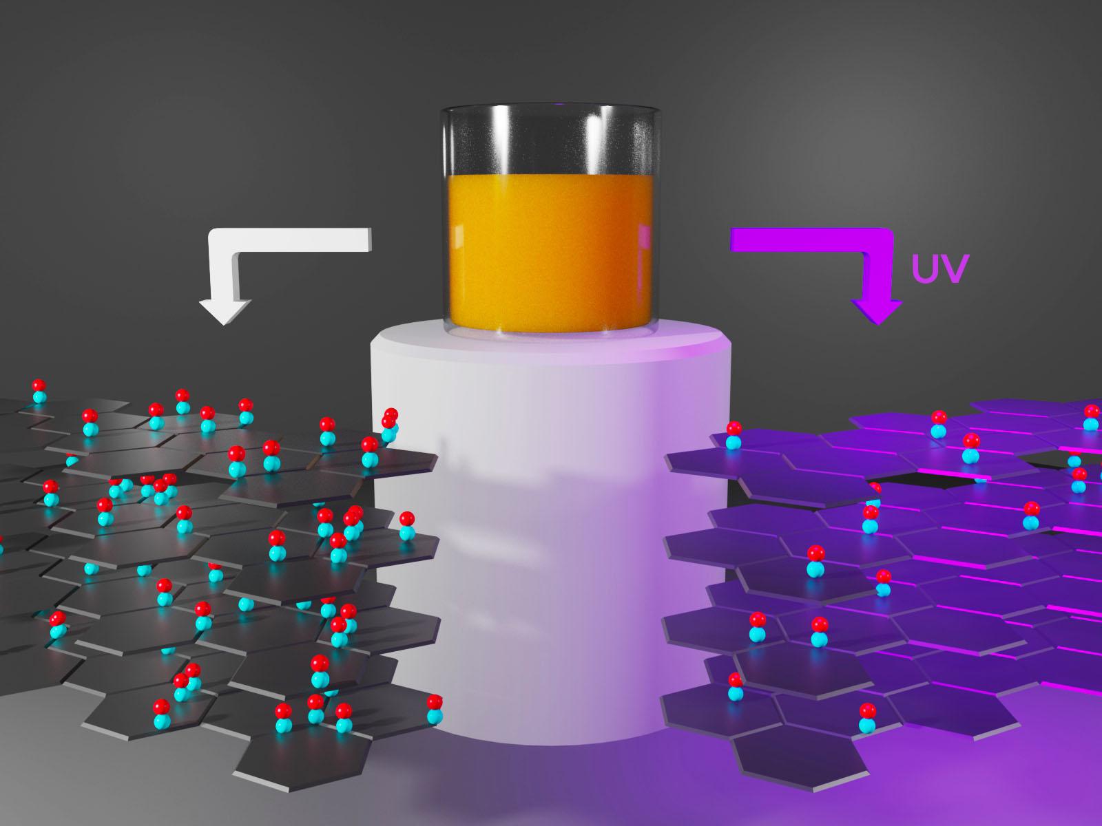 Illustration showing two stacks of materials with different levels of chemical functionalization