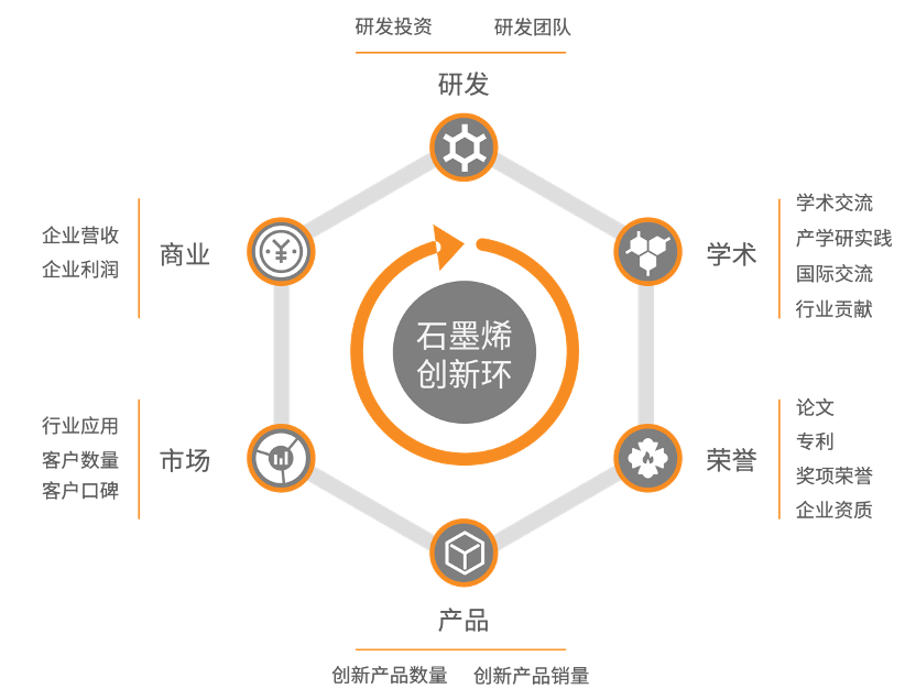 企业报名征集：参与石墨烯技术与应用创新榜单评选