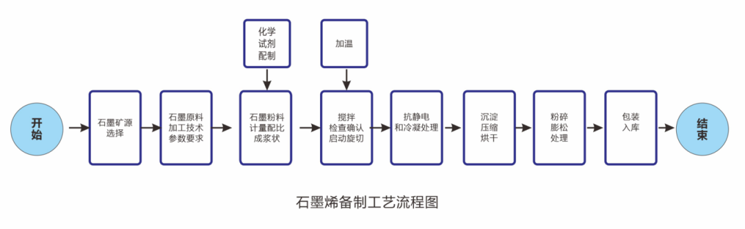 石墨烯旋切设备，物理法轻松剥离达2纳米——浙江德业