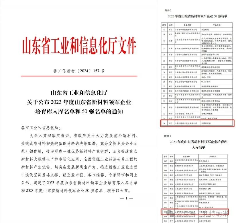 利特纳米再次荣登“双榜”