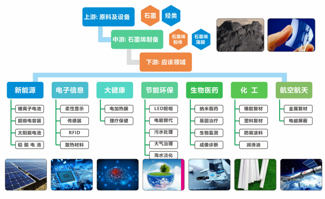 石墨烯旋切设备，物理法轻松剥离达2纳米——浙江德业