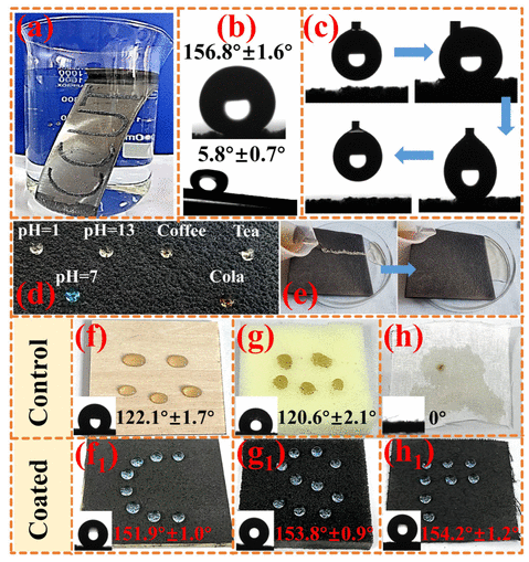 长春工业大学《Langmuir》：基于石墨烯的和多功能集成的超疏水涂层，可扩大结构钢在建筑建材领域的应用价值