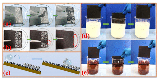 长春工业大学《Langmuir》：基于石墨烯的和多功能集成的超疏水涂层，可扩大结构钢在建筑建材领域的应用价值