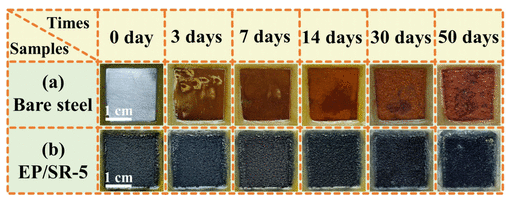 长春工业大学《Langmuir》：基于石墨烯的和多功能集成的超疏水涂层，可扩大结构钢在建筑建材领域的应用价值