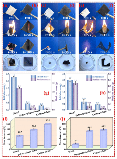 长春工业大学《Langmuir》：基于石墨烯的和多功能集成的超疏水涂层，可扩大结构钢在建筑建材领域的应用价值