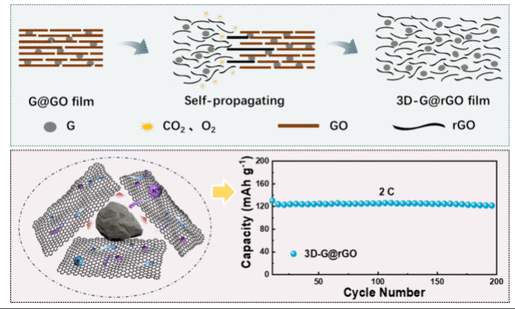 北化工《ACS AMI》：新型的3D-G@rGO膜电极，用于高性能钾离子电池