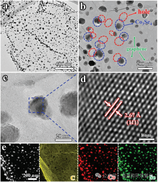 中国地质大学 张留洋、余家国 高性能钠离子电池中石墨烯孔穿孔与Co3Se4原位生长的耦合研究