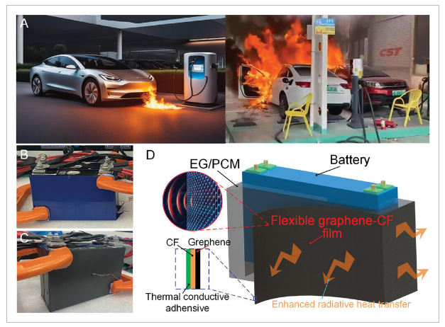 中科院光电所《Adv Sci》：纳米增强石墨/相变材料/石墨烯复合材料，用于电车自燃难题