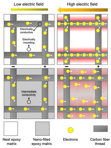 ABC联邦大学《ACS Omega》：混合纳米填料增强碳纤维增强聚合物复合材料，用于雷击保护