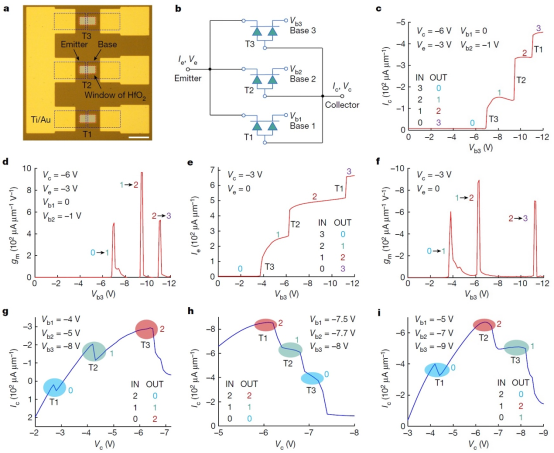 【Nature】金属所发明热发射极晶体管