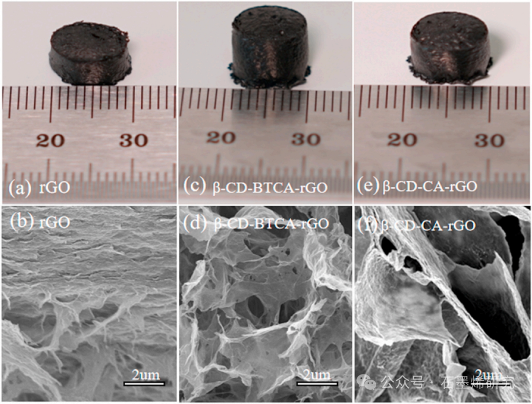 湖南农业大学Kailin Liu和Lianyang Bai课题组--β-环糊精还原氧化石墨烯气凝胶的制备及其在除草剂吸附中的应用