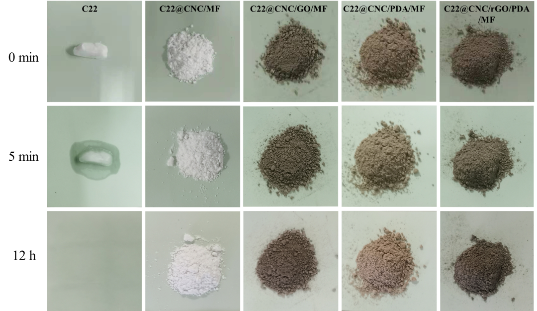 华南师范大学张振：纤维素纳米晶和氧化石墨烯共乳化Pickering乳液制备光热相变微胶囊用于太阳能和热能存储