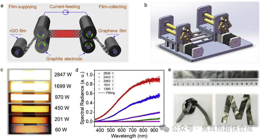 突破性卷对卷工艺：两步快速焦耳热制备大面积石墨烯薄膜