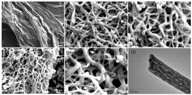 长沙理工大学《IJHE》：石墨烯改性Sb2O3多孔碳纳米纤维，用于钾离子电池