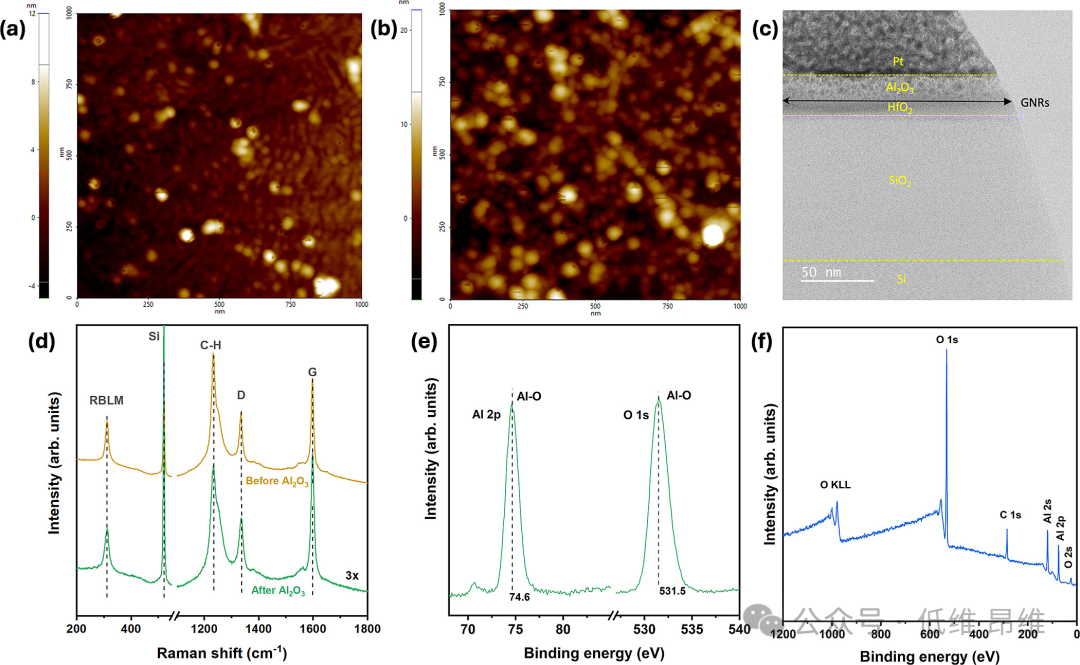 ACS Nano：具有长期稳定性和可靠性的原子级精确石墨烯纳米带晶体管