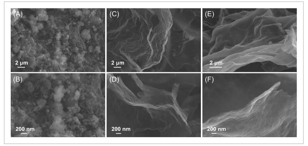 河南理工大学《Carbon Energy》：简易制备公斤级多孔碳纳米片，用于高容量锂离子电池