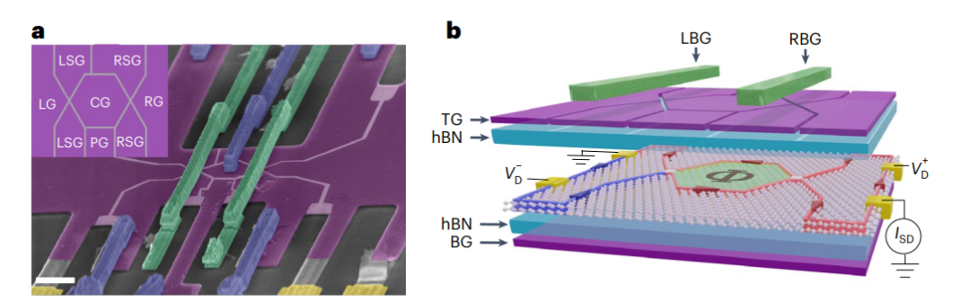 研究前沿：石墨烯-分数量子霍尔态 | Nature Nanotechnology