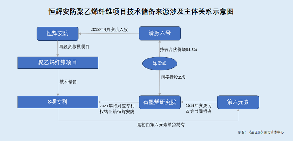 恒辉安防：采销数据前后矛盾 再融资背后专利转让方的股东或“早入局”