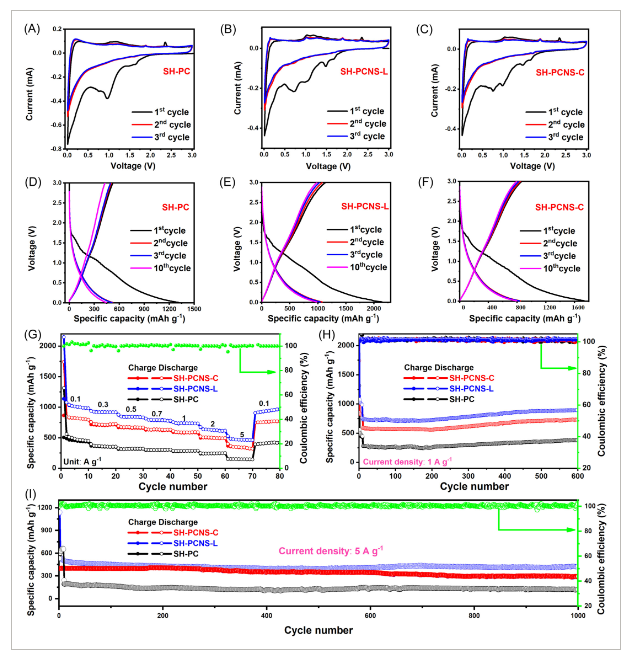 河南理工大学《Carbon Energy》：简易制备公斤级多孔碳纳米片，用于高容量锂离子电池