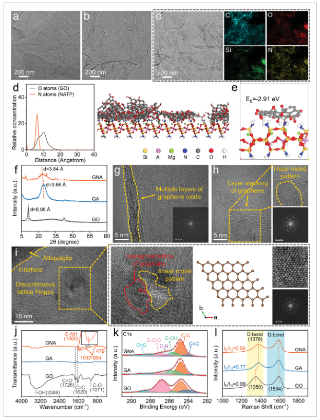 中国地质大学(武汉)《AFM》：受榫卯结构启发制备石墨烯复合气凝胶，用于高效的太阳能驱动海水淡化和发电