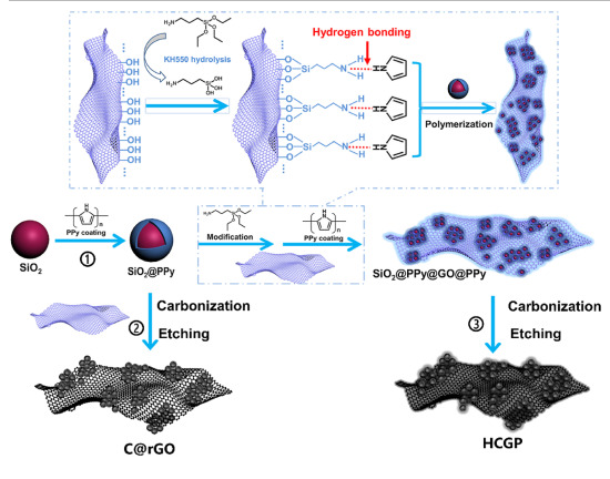 中山大学《Carbon》：刚柔耦合多级碳复合材料，用于超长循环锂离子电池