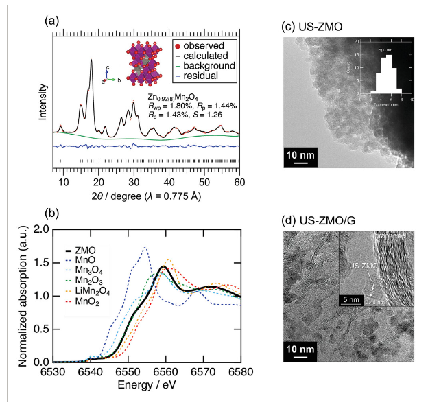 北海道大学《AFM》：纳米ZnMn2O4/石墨烯复合材料，用于水系锌离子电池