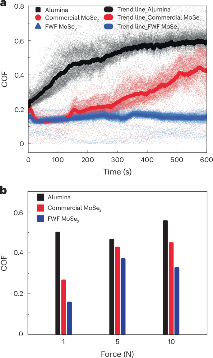 莱斯大学James Tour最新Nature Chemistry：克级固态材料的级联闪合成