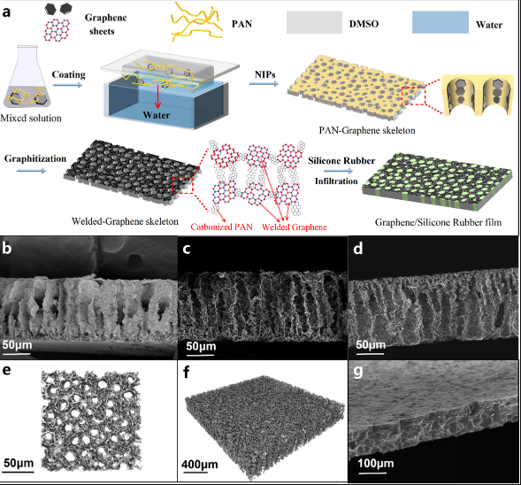 复旦大学陈敏Composites Part B超薄石墨烯复合膜：电子设备散热的革命性突破！