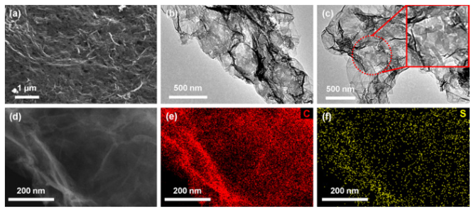 四川大学《Carbon》：新型Sns/石墨烯复合材料，用于锂硫电池领域