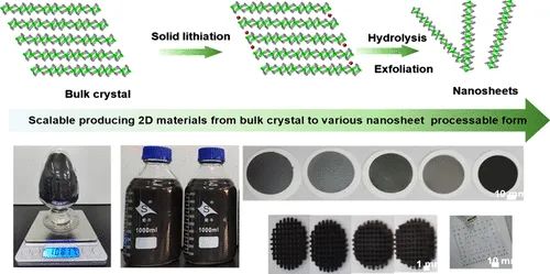 IF 15.8！固态锂化和剥离技术实现二维纳米片的大规模合成及工业化应用