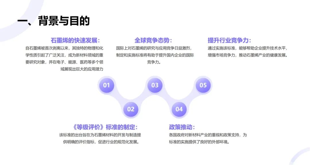 石墨烯材料开发与制造能力等级评价即将启动