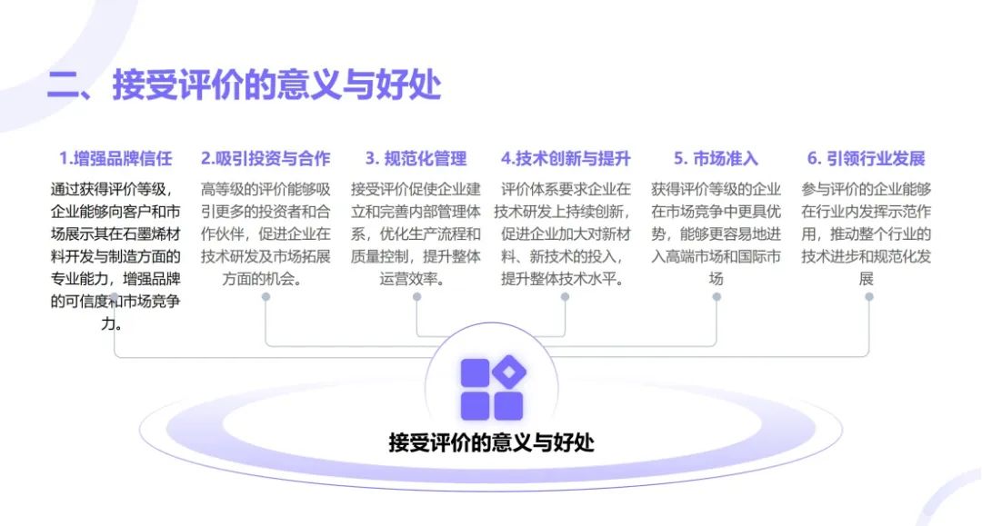 石墨烯材料开发与制造能力等级评价即将启动