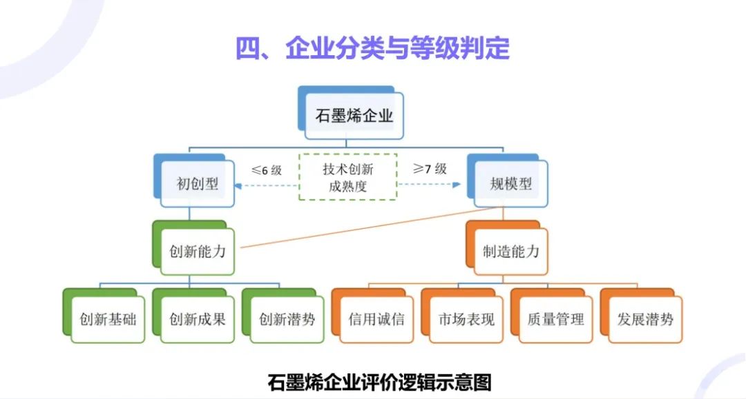 石墨烯材料开发与制造能力等级评价即将启动