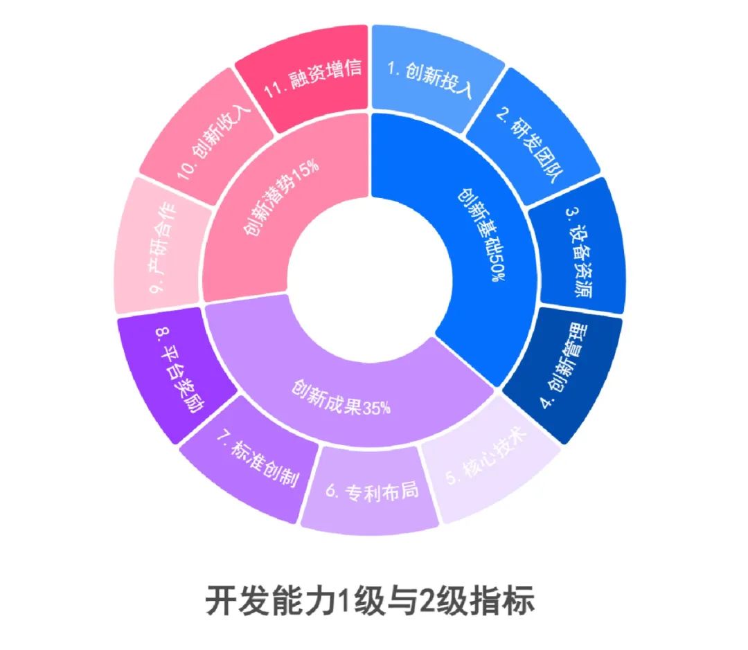 石墨烯材料开发与制造能力等级评价即将启动