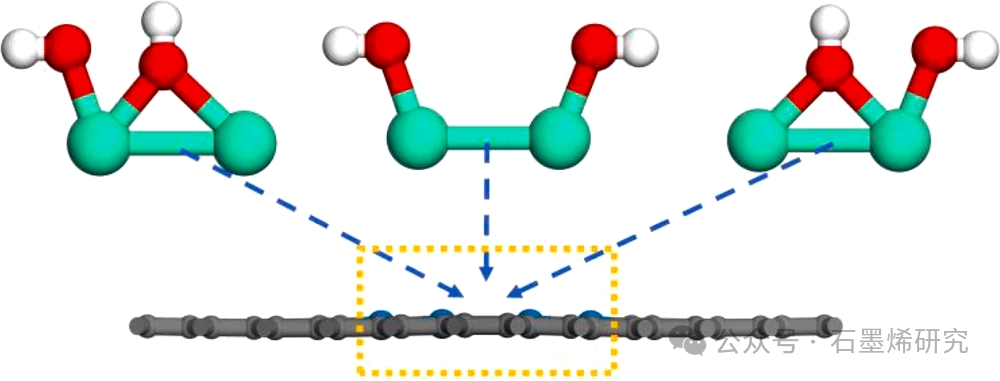 江西理工大学材料冶金化学学部、材料科学与工程学院Chao Liu等--碱性环境下羟基改性双稀土铕掺杂石墨烯析氧反应机理的理论研究