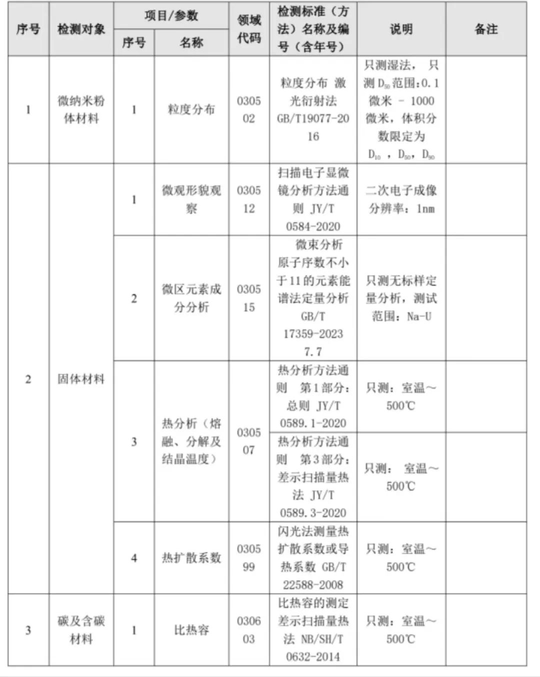 喜报|永清院检测中心顺利通过CNAS认可！