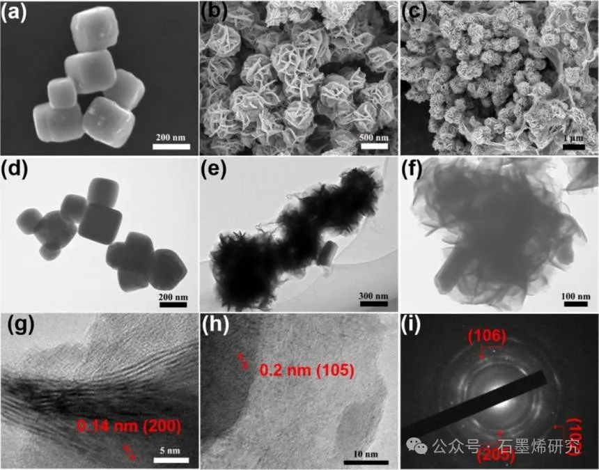 青岛大学Jiangtao Xu和刘敬权--超级电容器用导电分子修饰还原氧化石墨烯上的Cu2S/MoS2纳米球