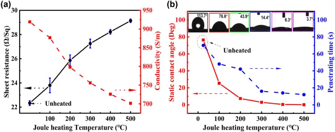 北京航空航天大学Carbon：石墨烯“燃”起来，焦耳加热助力柔性储能