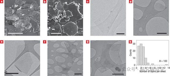 石墨烯 | 石墨液相剥离高产率制备石墨烯